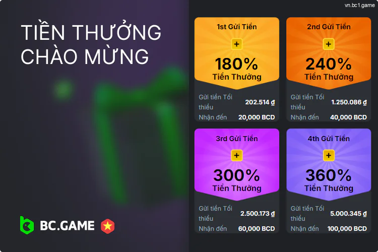 Phần thưởng chào mừng trong ứng dụng BC.Games Việt Nam